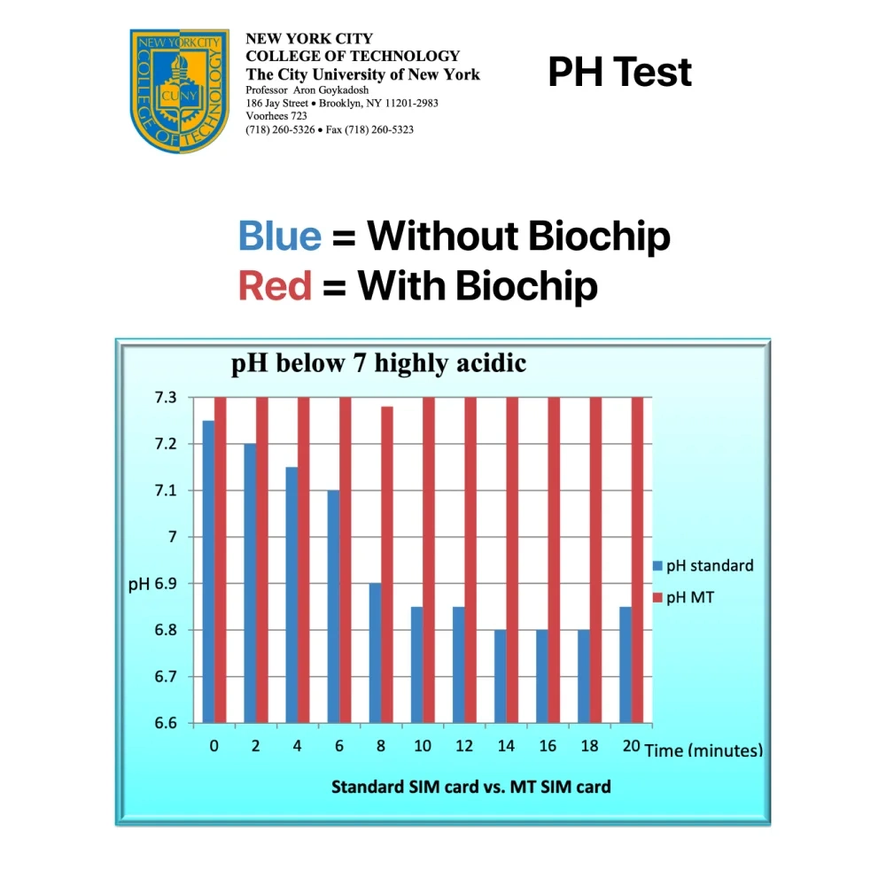 BioChip - EMF Protection